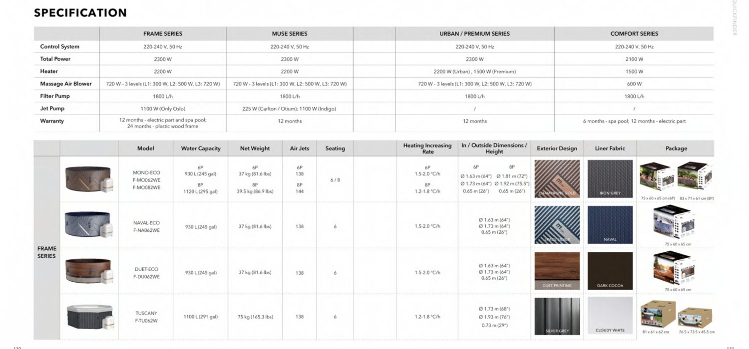 2025 MSpa Catalog-EU-email-66_page-0001